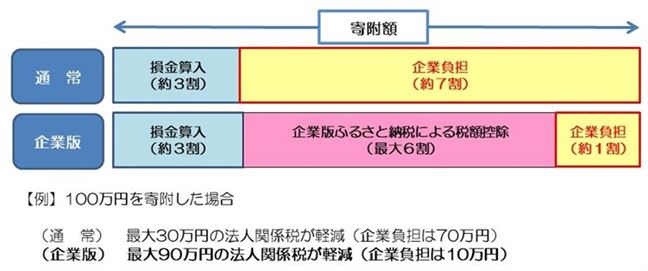 イメージ図